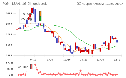 ハウテレビジョンチャート