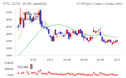 インティメート・マージャーチャート