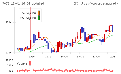 ジェイックチャート