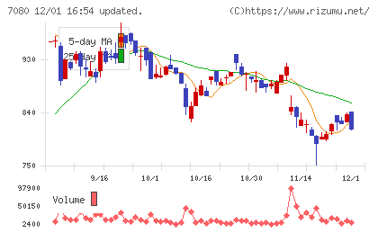 スポーツフィールドチャート