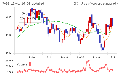 フォースタートアップスチャート
