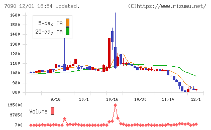 リグアチャート