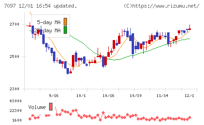さくらさくプラスチャート