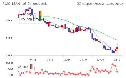 グローバルスタイルチャート
