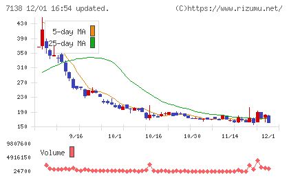 ＴＯＲＩＣＯチャート