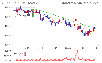 ジェイリースチャート