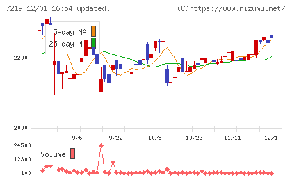 エッチ・ケー・エスチャート