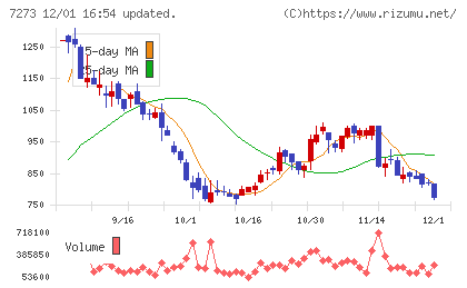 イクヨチャート