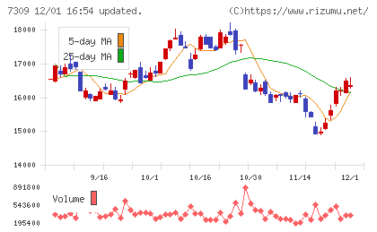 シマノチャート