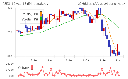 ＫＩＹＯラーニングチャート