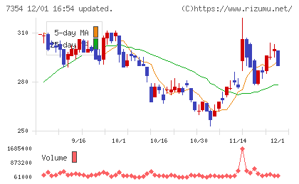 ダイレクトマーケティングミックスチャート