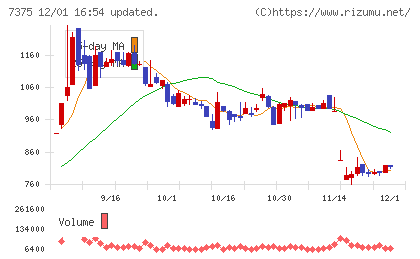 リファインバースグループチャート