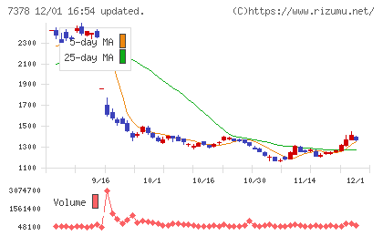 アシロチャート