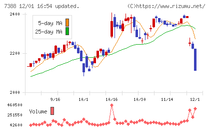 ＦＰパートナーチャート