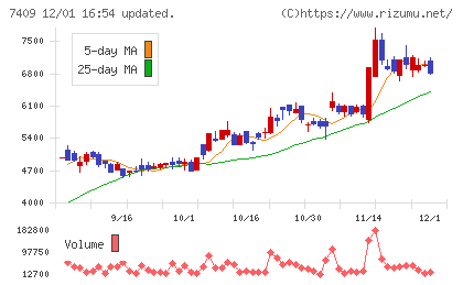 ＡｅｒｏＥｄｇｅチャート