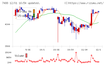 ヤガミチャート