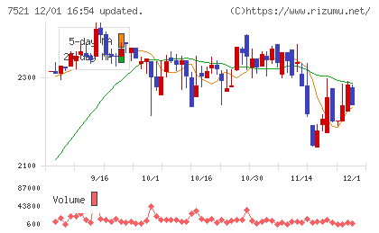 ムサシチャート
