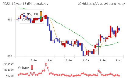 ワタミチャート