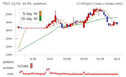 アールビバンチャート