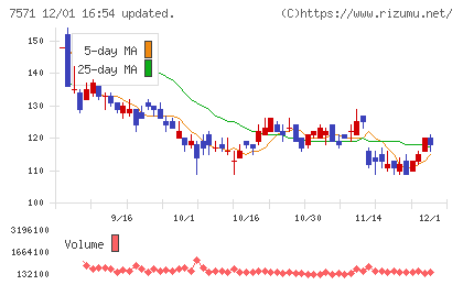 ヤマノホールディングスチャート