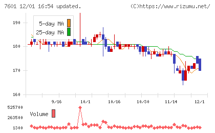 ポプラチャート