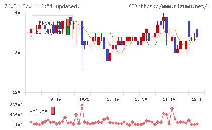 レダックスチャート