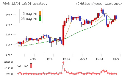 エスケイジャパンチャート