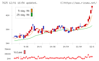 グローバルダイニングチャート