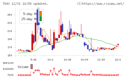 トップカルチャーチャート