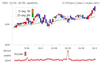 ダブルエーチャート