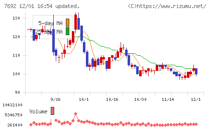 アースインフィニティチャート