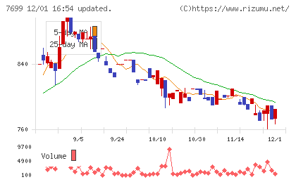 オムニ・プラス・システムチャート
