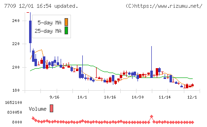 クボテックチャート