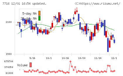 ナカニシチャート