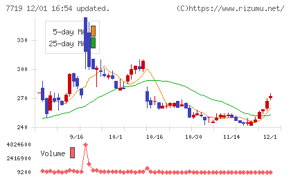 東京衡機チャート
