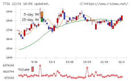 ニコンチャート