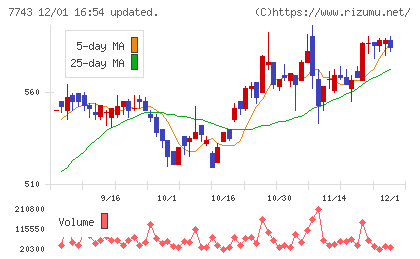 シードチャート