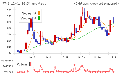 岡本硝子チャート