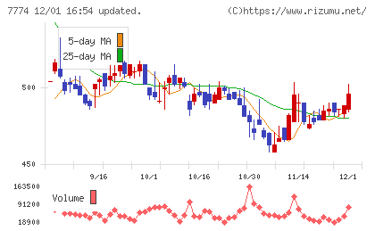 ジャパン・ティッシュエンジニアリングチャート