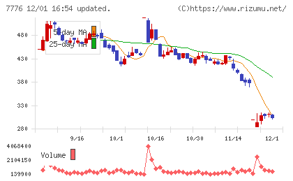 セルシードチャート