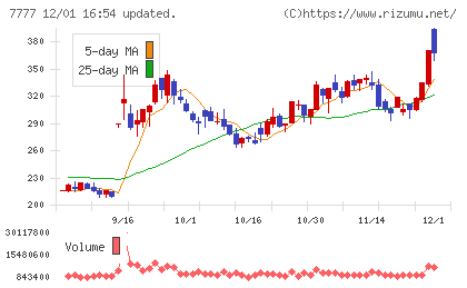 スリー・ディー・マトリックスチャート