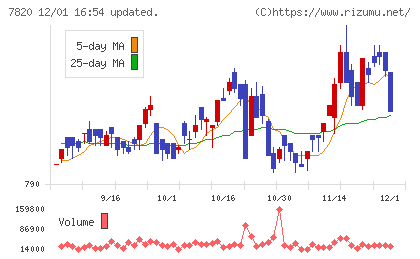ニホンフラッシュチャート
