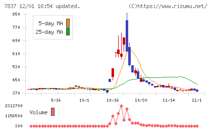 アールシーコアチャート