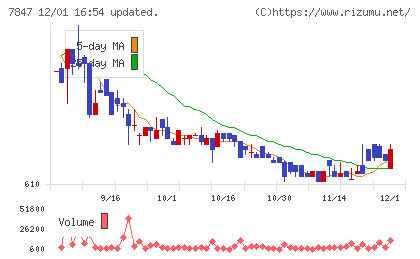 グラファイトデザインチャート