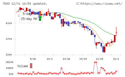 スターツ出版チャート