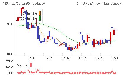 総合商研チャート
