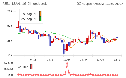 カワセコンピュータサプライチャート