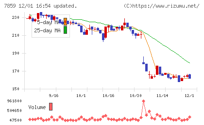 アルメディオチャート