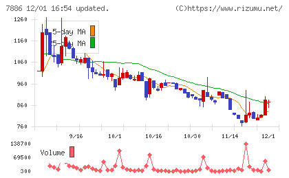 ヤマト　モビリティ　＆　Ｍｆｇ．チャート