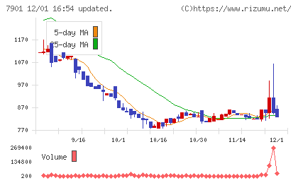マツモトチャート